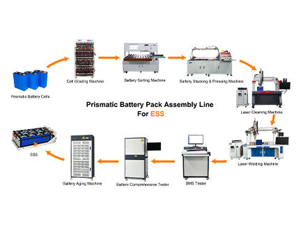 Semi-Automatic Battery Pack Assembly Line Solutions For Prismatic Batteries