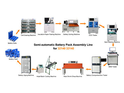 Semi-Automatic Battery Pack Assembly Line Solutions For 32140 33140