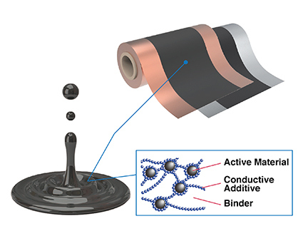 What Does the Coating Process in Lithium-ion Battery Manufacturing Entail?