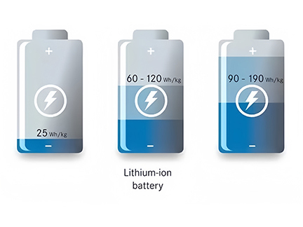 Why Does Lithium Battery Capacity Decrease?