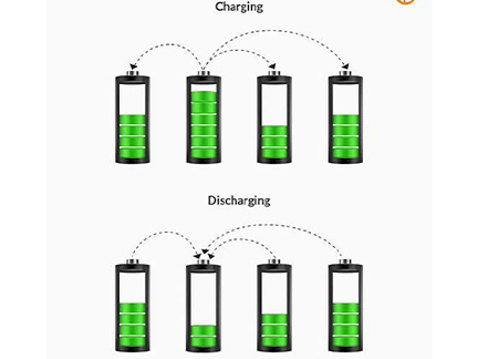 Why Is Battery Balancing Important for Battery Packs?