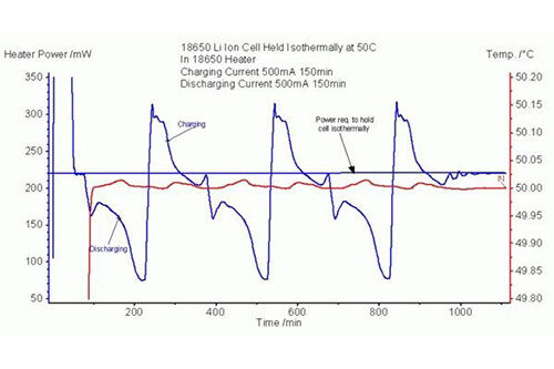 latest company news about Experimental Study on Thermal Problems of Lithium-ion Batteries