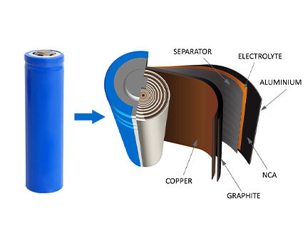 latest company news about What Are The Basics Of A Lithium-Ion Battery?