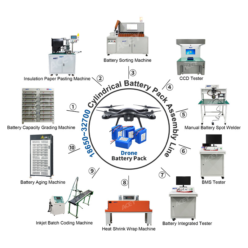 Semi-Automatic UAV Battery Pack Assembly Line for Drones