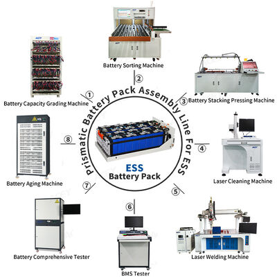 Buon prezzo Linea di assemblaggio semiautomatica della batteria prismatica per ESS in linea