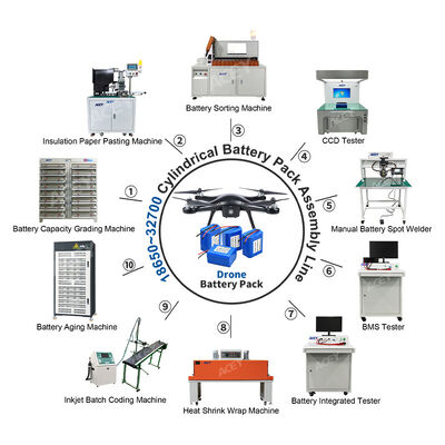 Good price Semi-automatic Lithium-ion Battery Pack Assembly Line For UAV/Drone Battery online